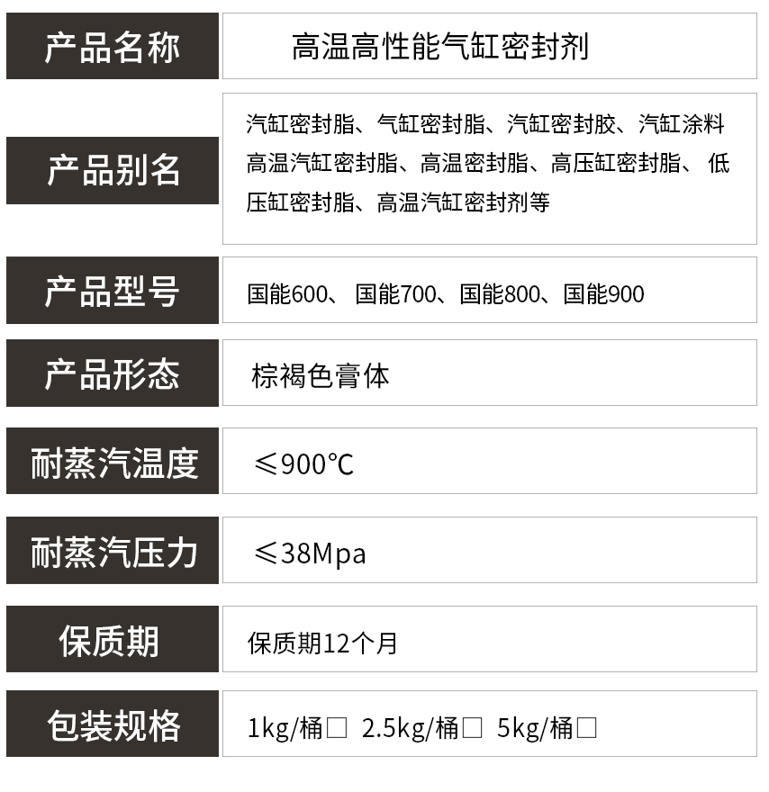 密封劑參數